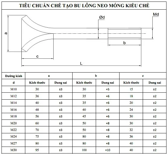 Tiêu chuẩn chế tạo bulong neo móng kiểu chẻ