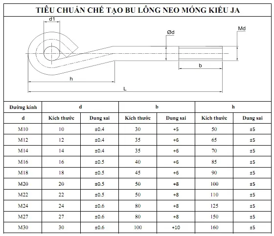 Tiêu chuẩn chế tạo bulong neo móng kiểu JA