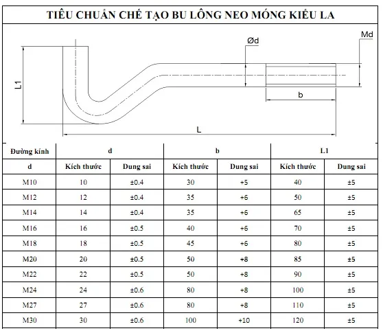 Tiêu chuẩn chế tạo bulong neo móng kiểu LA