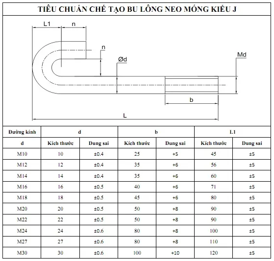 Tiêu chuẩn chế tạo bulong neo móng kiểu J