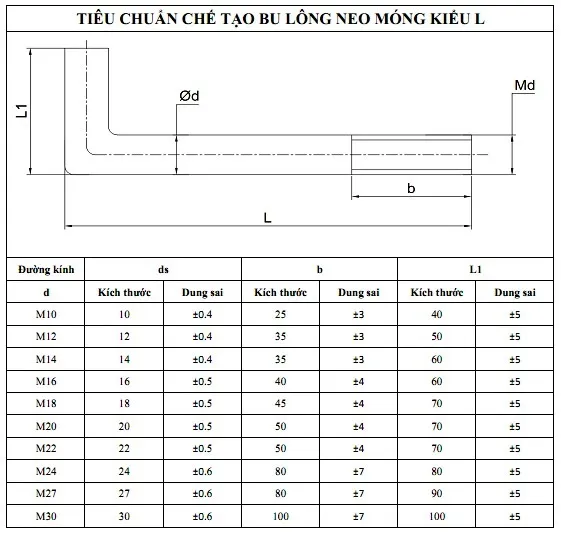 Tiêu chuẩn chế tạo bulong neo móng kiểu L