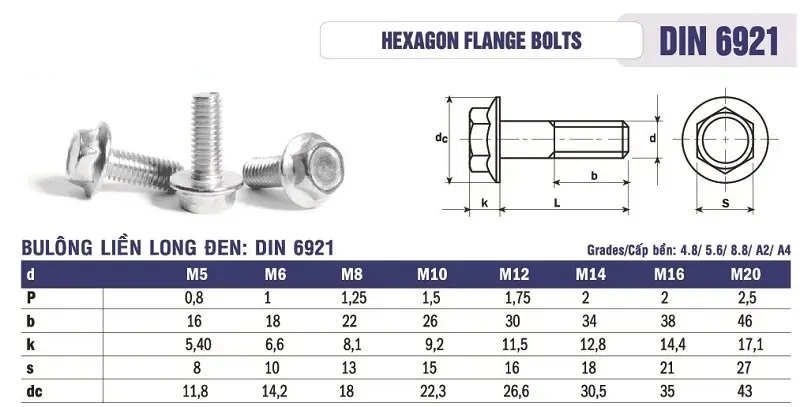 Bảng thông số kỹ thuật bulong inox liền long đền Din 6921